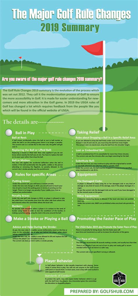 Why is the 1st Rule of Golf important?